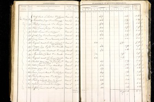 Luzillat - P 12443/3      Section C