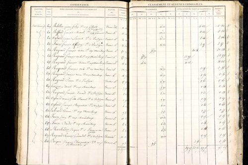Luzillat - P 12443/3      Section C