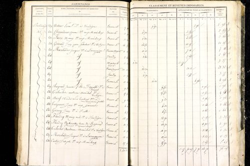 Luzillat - P 12443/3      Section C