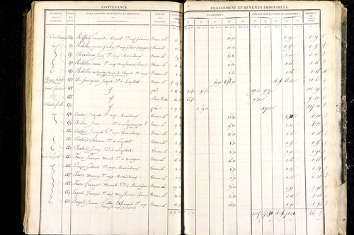 Luzillat - P 12443/3      Section C