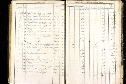Luzillat - P 12443/3      Section C
