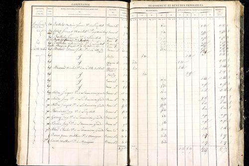 Luzillat - P 12443/3      Section C