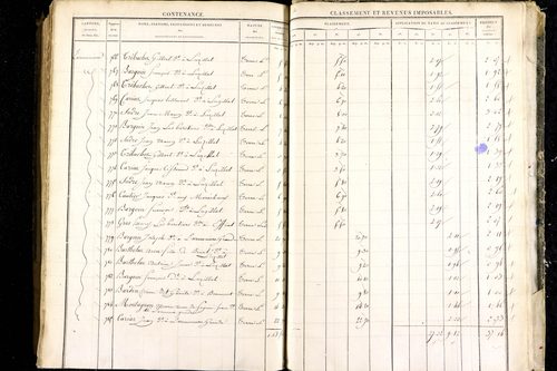Luzillat - P 12443/3      Section C