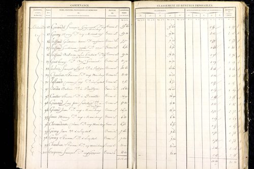 Luzillat - P 12443/3      Section C