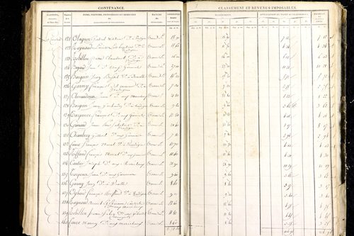 Luzillat - P 12443/3      Section C