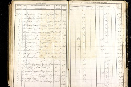 Luzillat - P 12443/3      Section C