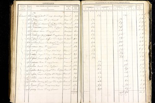 Luzillat - P 12443/3      Section C