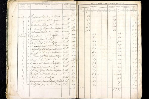 Luzillat - P 12444/1      Section D