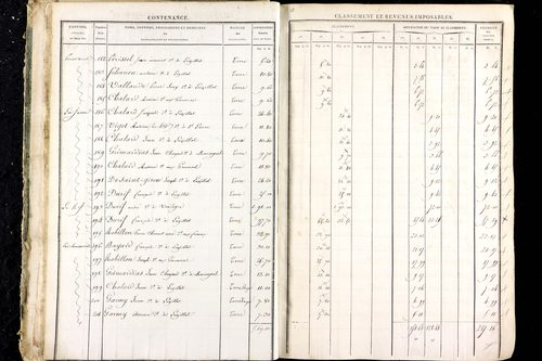 Luzillat - P 12444/1      Section D