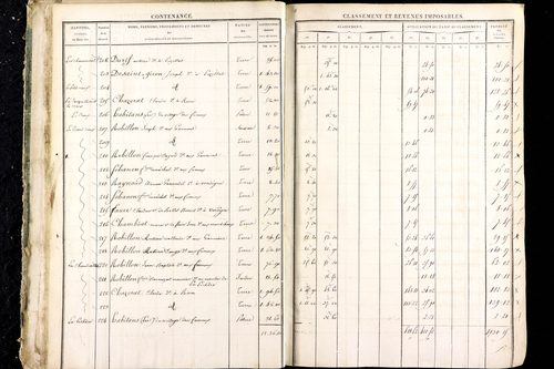 Luzillat - P 12444/1      Section D