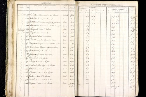 Luzillat - P 12444/1      Section D