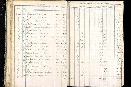 Luzillat - P 12444/1      Section D