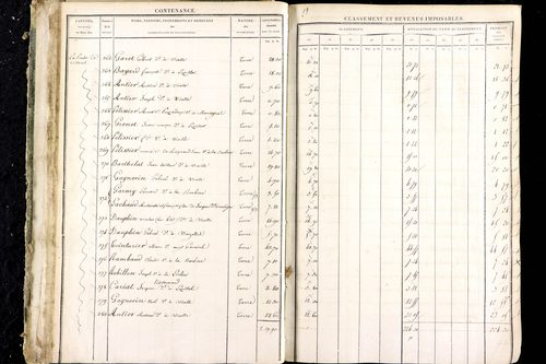 Luzillat - P 12444/1      Section D