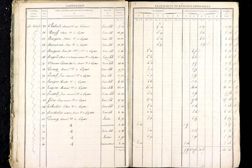 Luzillat - P 12444/1      Section D