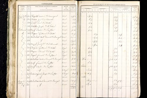 Luzillat - P 12444/1      Section D