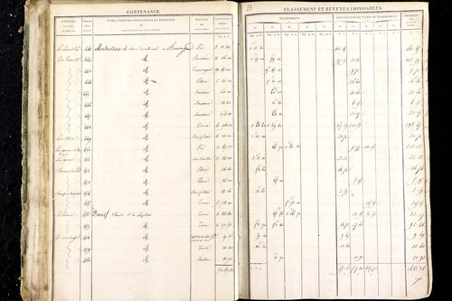 Luzillat - P 12444/1      Section D