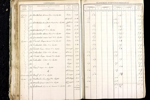 Luzillat - P 12444/1      Section D