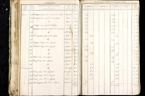 Luzillat - P 12444/1      Section D