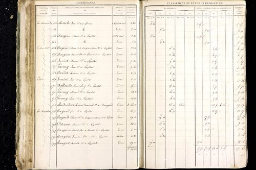 Luzillat - P 12444/1      Section D