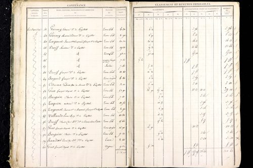 Luzillat - P 12444/1      Section D