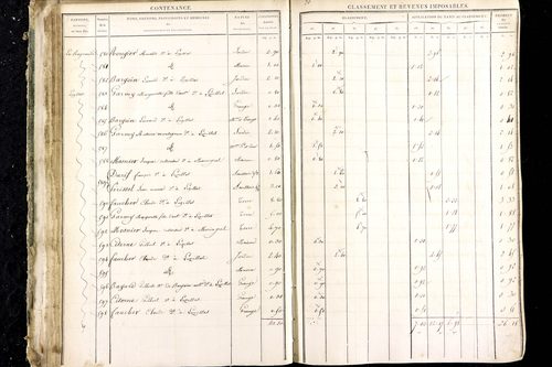 Luzillat - P 12444/1      Section D