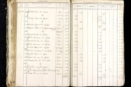 Luzillat - P 12444/1      Section D