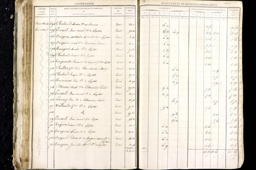 Luzillat - P 12444/1      Section D