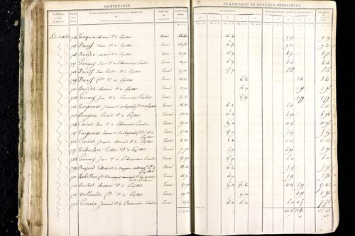 Luzillat - P 12444/1      Section D
