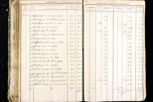 Luzillat - P 12444/1      Section D