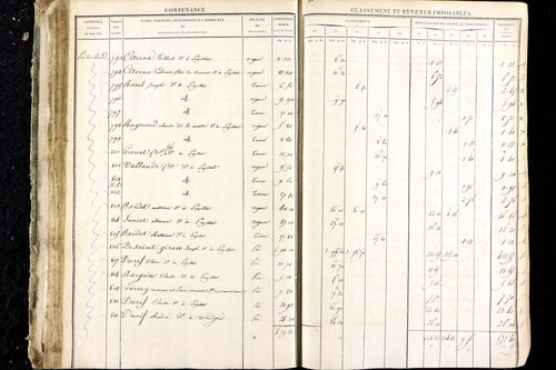 Luzillat - P 12444/1      Section D