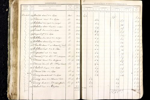 Luzillat - P 12444/1      Section D
