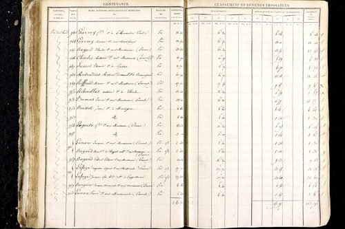 Luzillat - P 12444/1      Section D