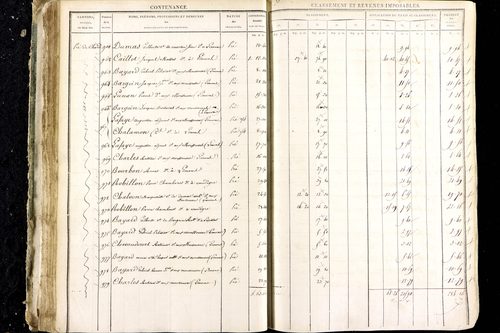 Luzillat - P 12444/1      Section D