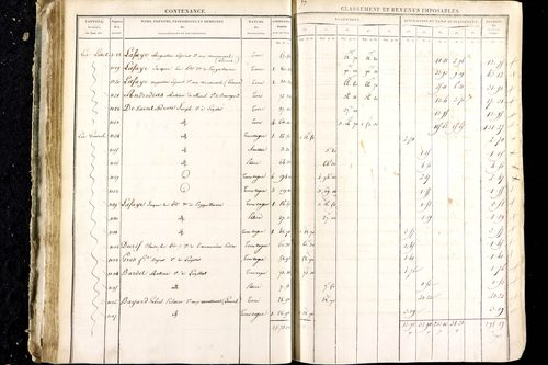 Luzillat - P 12444/1      Section D