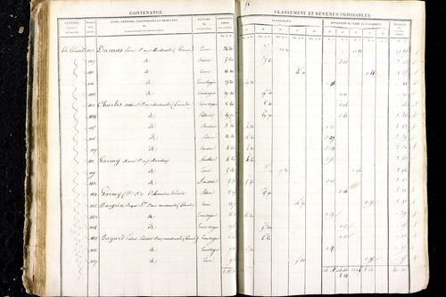 Luzillat - P 12444/1      Section D