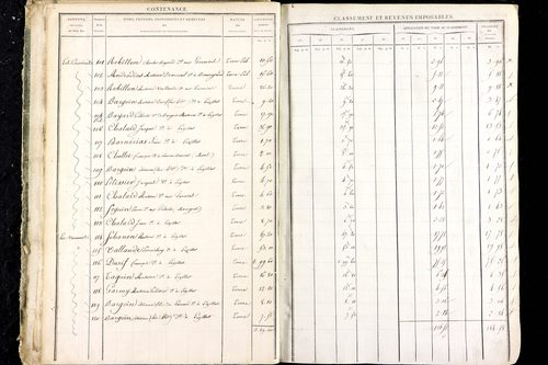 Luzillat - P 12444/1      Section D