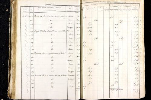 Luzillat - P 12444/1      Section D