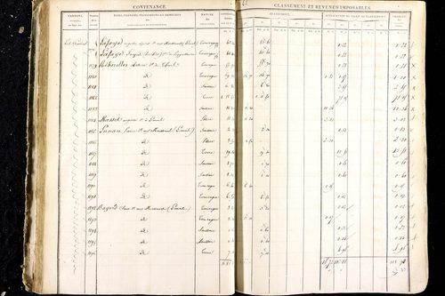 Luzillat - P 12444/1      Section D
