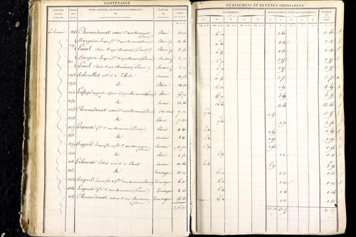 Luzillat - P 12444/1      Section D