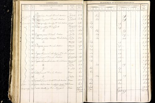 Luzillat - P 12444/2      Section E