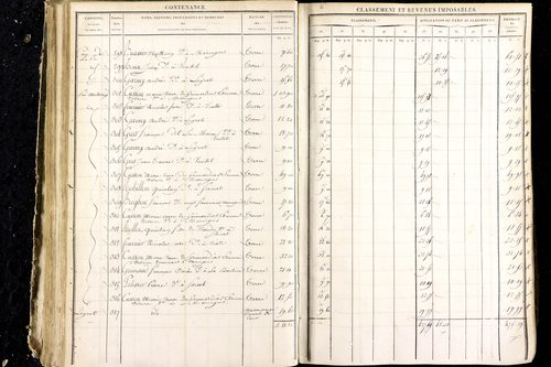 Luzillat - P 12444/2      Section E