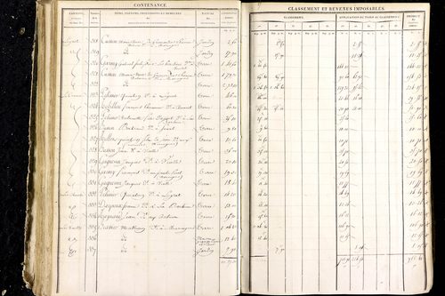 Luzillat - P 12444/2      Section E