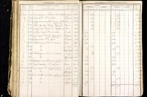 Luzillat - P 12444/2      Section E