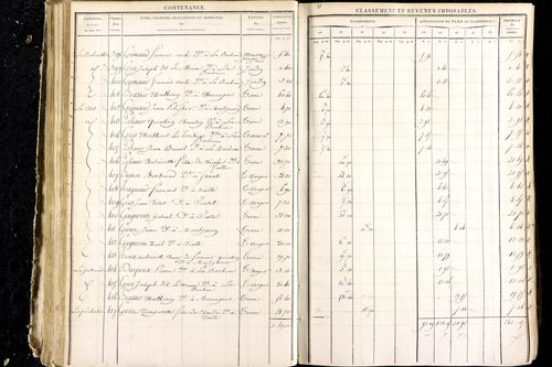 Luzillat - P 12444/2      Section E
