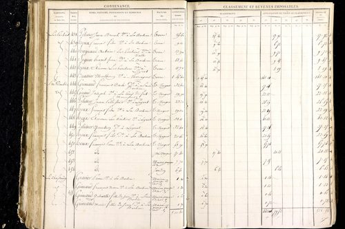 Luzillat - P 12444/2      Section E