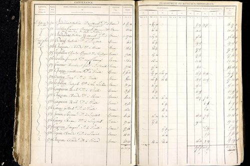 Luzillat - P 12444/2      Section E