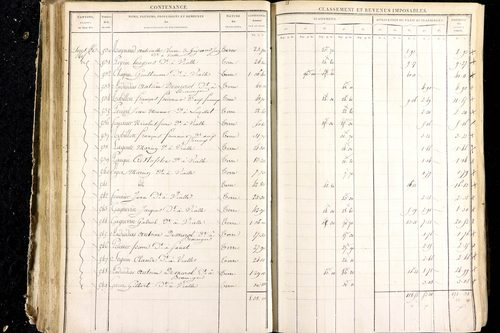 Luzillat - P 12444/2      Section E