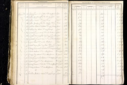 Luzillat - P 12444/2      Section E