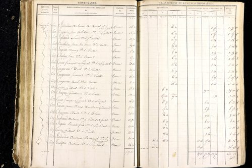 Luzillat - P 12444/2      Section E