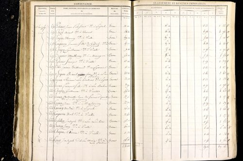 Luzillat - P 12444/2      Section E